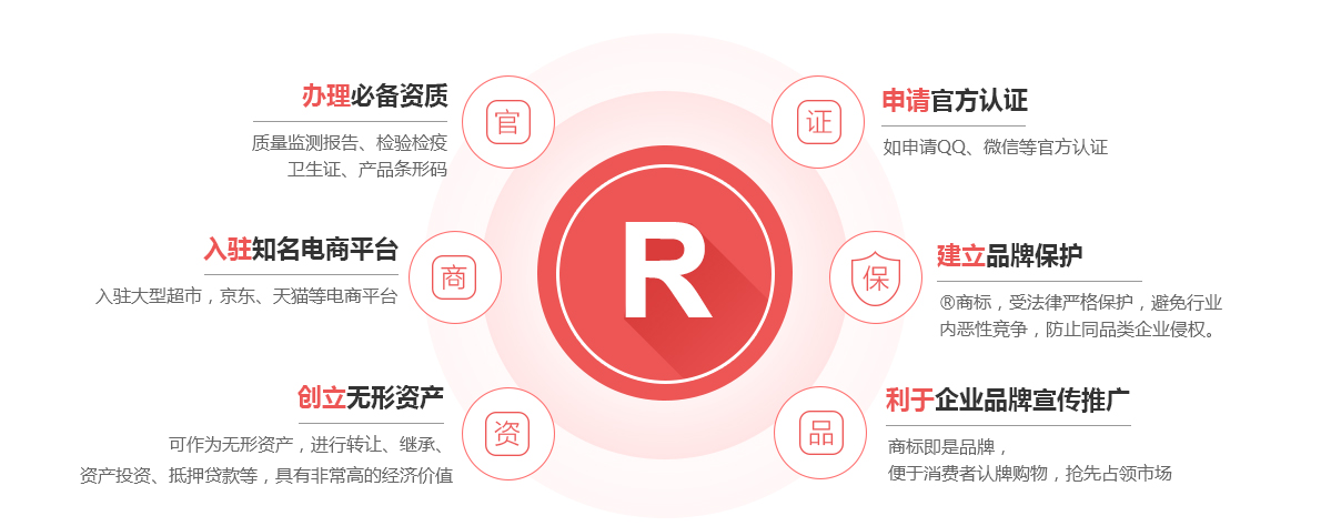 加查商标注册的作用